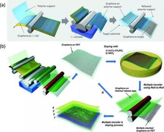 透明石墨烯电极可能导致新一代太阳能电池 