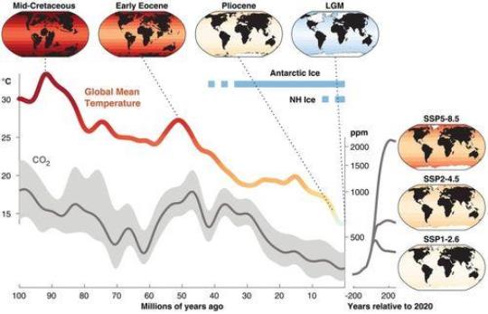 古代碳排放的影响表明了未来气候的可能情景  大量温室气体的影响