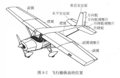 副翼主要操纵飞机的什么运动  副翼操纵系统工作原理