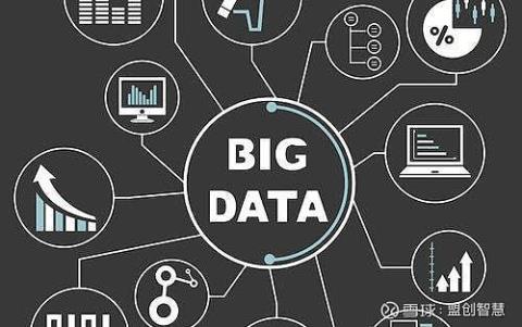 大数据(Big Data)或称（ ），指的是所涉及的资料量规模巨大到无法通过目前主流软件工具，在合理时间内达到撷取、管理、处理、并整理成为帮助企业经营决策更积极目的的资讯。
