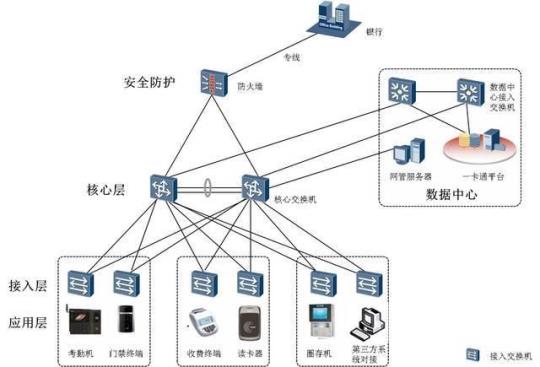 完善企业网络信息安全管理论文 企业网络架构