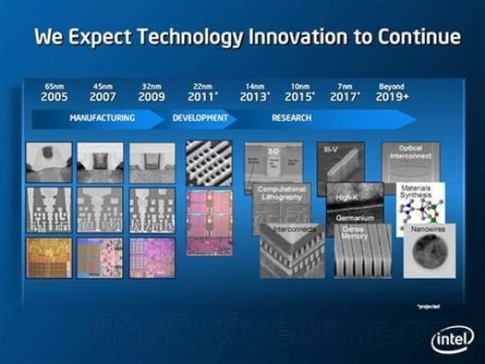 Intel打造RISC-V开发平台：基于7nm工艺明年首发 