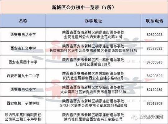 河北省沧州市重点高中有以下这14所，排名不分先后，可供学子们