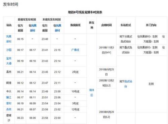 广州市地铁首末班时间表  广州市地铁末班车时间表