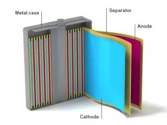 新型固态电池使用纯硅阳极  工程师们创造了一种新型固态电池