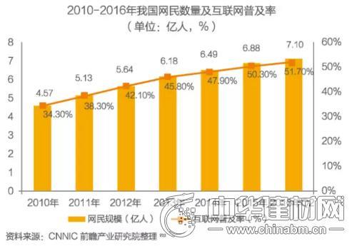 截至2016年6月，中国互联网普及率为多少？