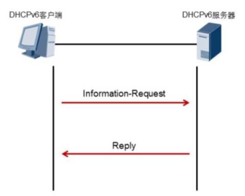 [单选] IPv6地址自动配置可以分为有状态和无状态两种方式。以下描述中，正确的是