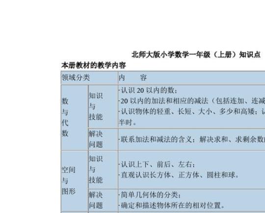 北京版一年级数学下册知识点总结 