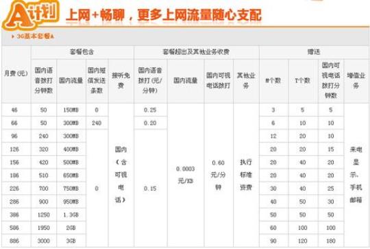 中国联通套餐介绍 中国联通宽带套餐价格表