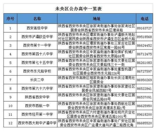 河北省张家口市重点中学有以下这16所，排名不分先后顺序，可供