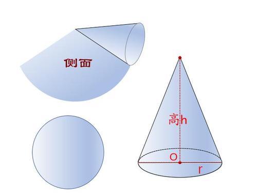 圆锥体展开图是什么形状) 圆锥体展开图是什么形状